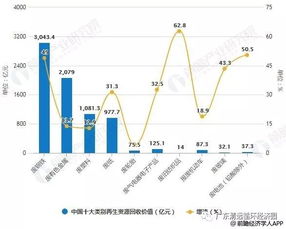 2018年中國再生資源行業產業鏈上游市場分析 廢舊紡織品回收價值增幅領跑，行業回收體系持續優化
